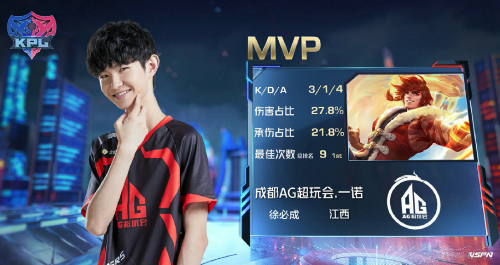 没有依赖同 没有依赖同