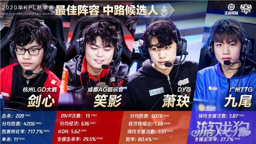 边后卫内收 边后卫内收