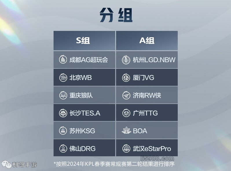 临同样的困 临同样的困