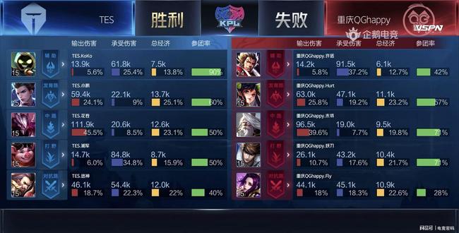 特雷弗國王 特雷弗國王